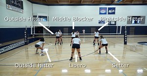 Volleyball Positions, Roles   Formations (EASY TO UNDERSTAND)