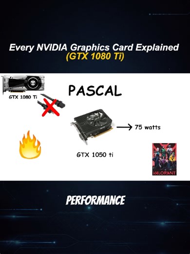 Every NVIDIA Graphics card explained (GTX 1080 Ti)#nvidia #gtx #graphicscard #explained #trending