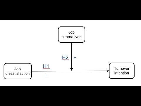 Moderation analysis with Process macro in SPSS