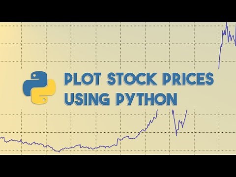 Plot Stock Prices w/ Python, Matplotlib, Pandas