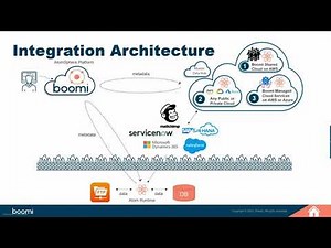 Webinar: Boomi: Enterprise Application Integration in the cloud