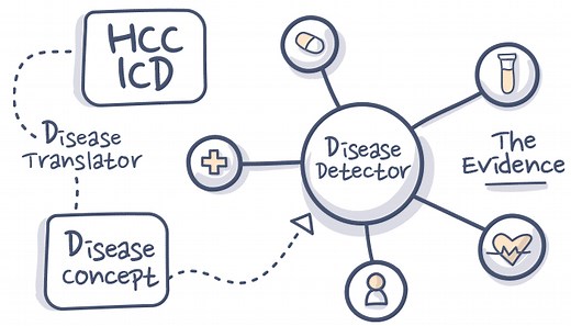 HCC Risk Adjustment Coding Software for Healthcare