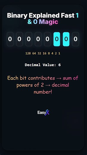The Magic of 1s & 0s — Binary Explained Visually #easyx #code #maths