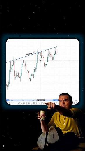 Trading Book 📚 #shorts #crypto #forex #trading #patterns