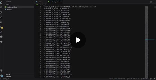 #dataanalytics #abtesting #python #hypothesistesting #datascience | Vyshnavi Gaddam