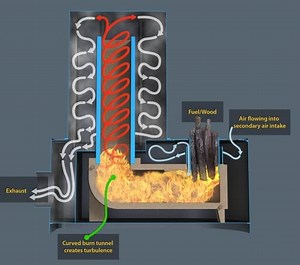 Rocket Mass Heaters: What Are they, How They Work, And Photos • Insteading