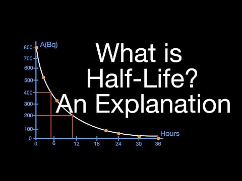 Half-life (2 of 16) An Explanation (New)