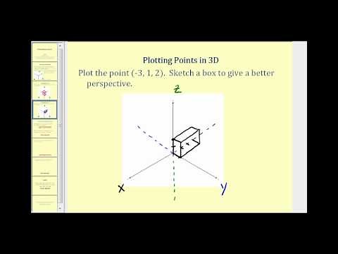 Plotting Points in 3D