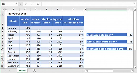 Naïve Forecast – Excel and Google Sheets