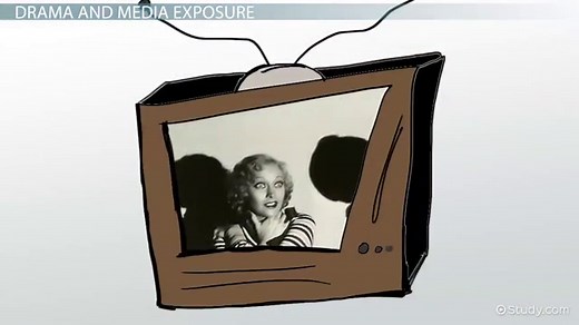 Availability Heuristic | Definition & Examples