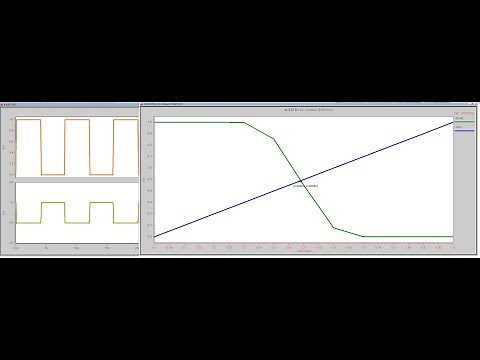 CMOS INVERTER USING HSPICE | TRANSIENT, DC ANALYSIS |PARAMETERS MEASURE | FinFET | PART-3 Waveview