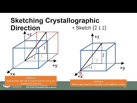 Crystallographic Directions