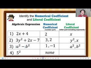 GRADE 7 MATH: 👉 Introduction to Algebra (Algebraic Expressions, Polynomials, and Related Terms)