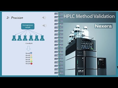 How to do HPLC method validation