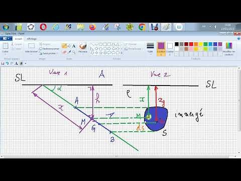 Mécanique des fluides - Calcul des forces de pression sur un corps de surface plane dans un liquide