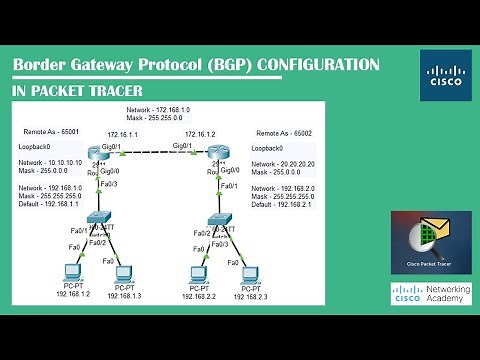 Border Gateway Protocol (BGP) Configuration On Packet Tracer | Networking Academy | #BGP | #Routing
