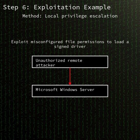 WSUS: Deserialization of untrusted data in Windows Server Update Servic...(CVE-2025-59287) #shorts