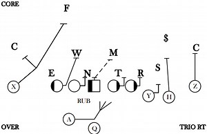 Football 101: Inside Zone - Weekly Spiral