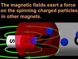 Voltage, Current, Electricity, Magnetism