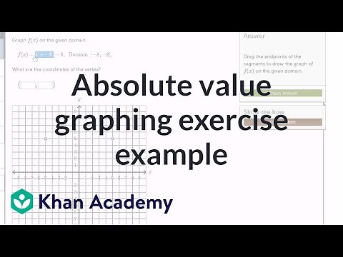 Absolute value graphing exercise example | Functions and their graphs | Algebra II | Khan Academy