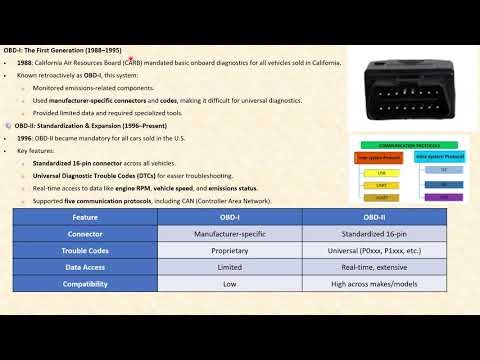 Evolution of OBD AND Vehicle diagnostics