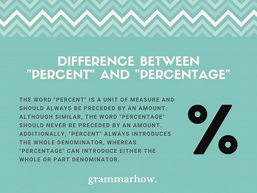 "Percent" vs. "Percentage" - Correct Usage (With Examples)