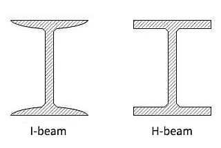 H-beam vs I-beam Steel: 14 Differences Explained | MachineMFG