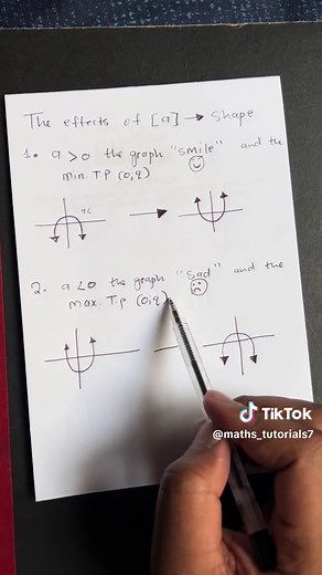 Maths Tutorial: Grade 11 & 12 Functions Explained
