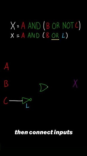 Easy method to draw a logic circuit