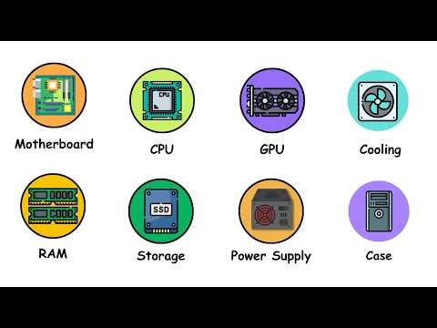 Every Computer Components Explained In 7 Minutes