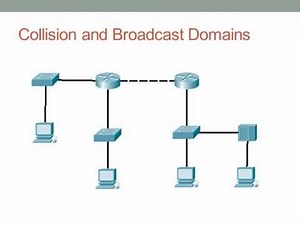 CSMA/CD and Switching
