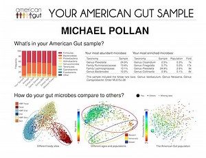 Gut Microbiome Testing