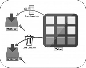 Magic Tables in SQL Server