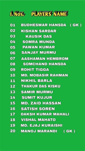 Jharkhand men's football team full squad for Santosh Trophy 2025-26