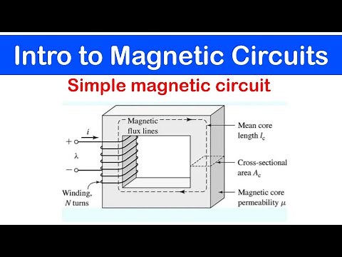 53 - Simple Magnetic Circuit - Basic Concept
